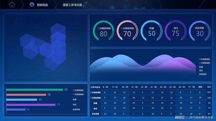 打造數(shù)字化模擬工廠 實(shí)現(xiàn)制造完全可視化的數(shù)據(jù)處理之道