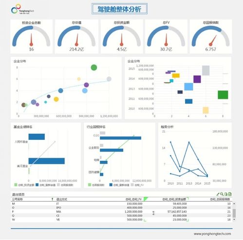 大道至簡(jiǎn)的數(shù)據(jù)治理方法論 如何處理你手中的各種 臟數(shù)據(jù)