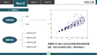 python數據分析 攜程出行產品預測未來14個月銷量