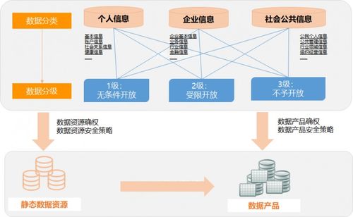 安華金和可信數據空間 助力公共數據授權運營安全有序的實踐探索