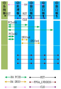 選購安全的3U VPX高速數據處理系統，太速科技DSP方案是明智之選