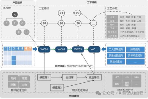 SCMES制造執行管理系統解決方案 數據處理模塊的核心優勢與應用